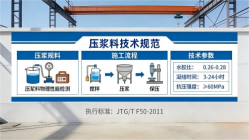 莆田本地工厂讲解：说一遍公路压浆料和铁路压浆料的区别